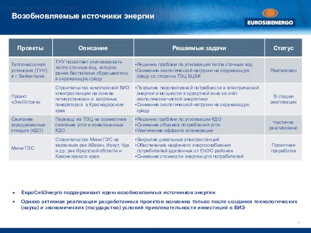 Возобновляемые источники энергии Слайд с перечнем ВИЭ, в тч МЭП ЕвроСибЭнерго поддерживает