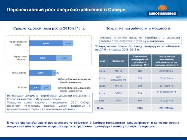 Перспективный рост энергопотребления в Сибири В условиях наибольшего роста энергопотребления в Сибири