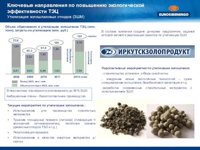 Объем образования и утилизации золошлаков ТЭЦ (млн. тонн), затраты на утилизацию (млн.