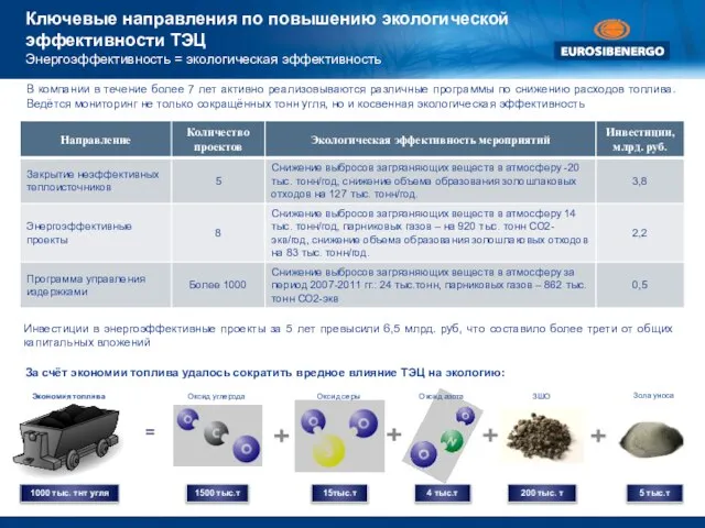 В компании в течение более 7 лет активно реализовываются различные программы по