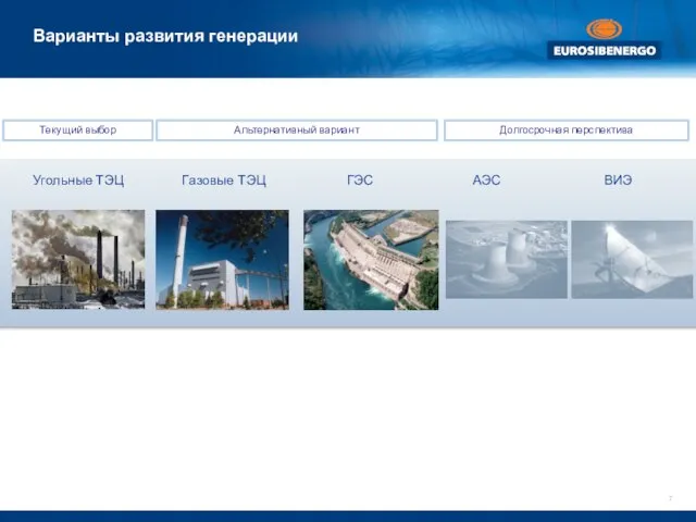 Варианты развития генерации Газовые ТЭЦ АЭС ГЭС ВИЭ Угольные ТЭЦ Долгосрочная перспектива Альтернативный вариант Текущий выбор