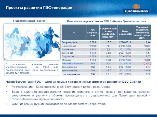 Проекты развития ГЭС-генерации Нижнебогучанская ГЭС – один из самых перспективных проектов развития