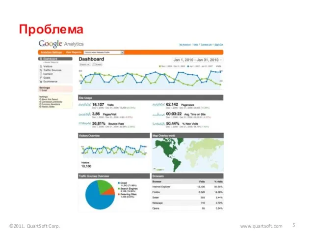 Проблема ©2011. QuartSoft Corp. www.quartsoft.com