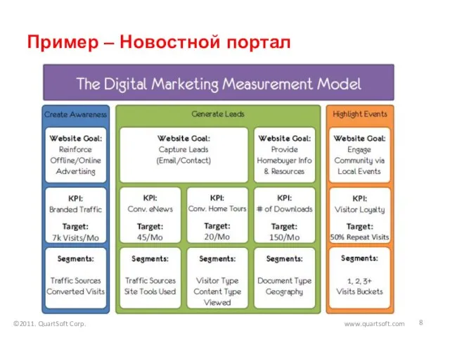 Пример – Новостной портал ©2011. QuartSoft Corp. www.quartsoft.com