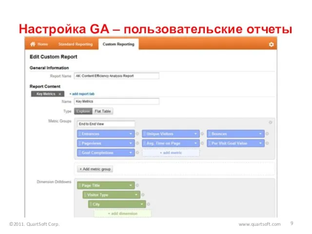 Настройка GA – пользовательские отчеты ©2011. QuartSoft Corp. www.quartsoft.com