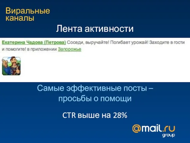 Лента активности Виральные каналы CTR выше на 28% Самые эффективные посты – просьбы о помощи