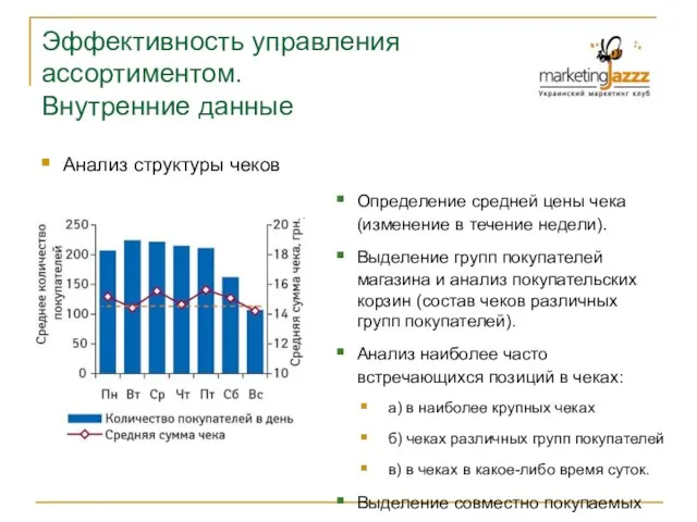 Эффективность управления ассортиментом. Внутренние данные Анализ структуры чеков Определение средней цены чека