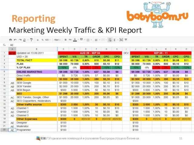 Reporting Marketing Weekly Traffic & KPI Report Управление командой в условиях быстрорастущего бизнеса