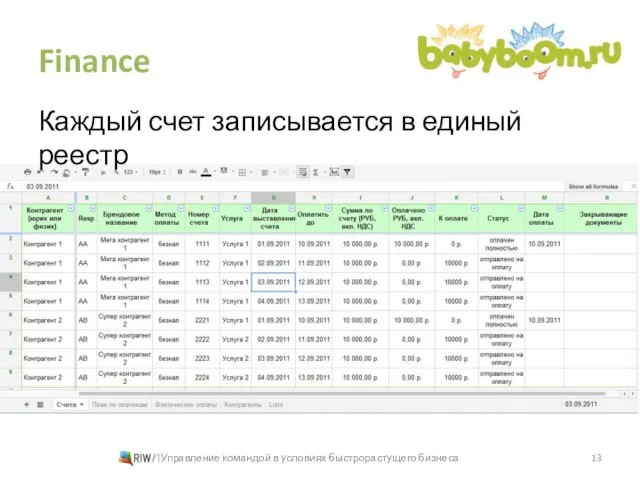 Finance Каждый счет записывается в единый реестр Управление командой в условиях быстрорастущего бизнеса