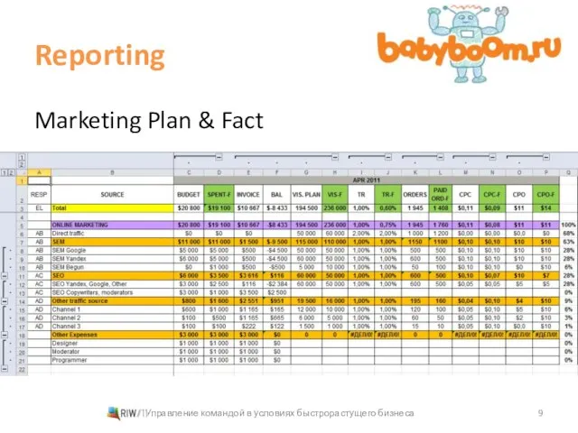 Reporting Marketing Plan & Fact Управление командой в условиях быстрорастущего бизнеса