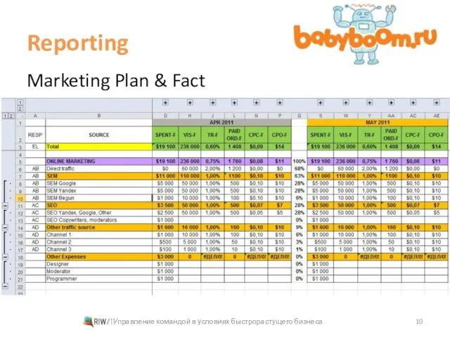 Reporting Marketing Plan & Fact Управление командой в условиях быстрорастущего бизнеса