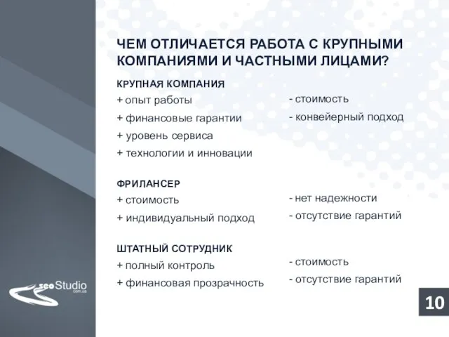 ЧЕМ ОТЛИЧАЕТСЯ РАБОТА С КРУПНЫМИ КОМПАНИЯМИ И ЧАСТНЫМИ ЛИЦАМИ? КРУПНАЯ КОМПАНИЯ +