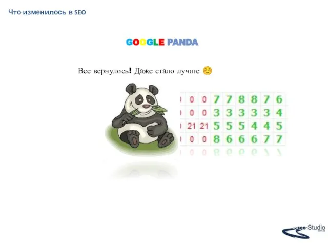 Что изменилось в SEO GOOGLE PANDA Все вернулось! Даже стало лучше ☺