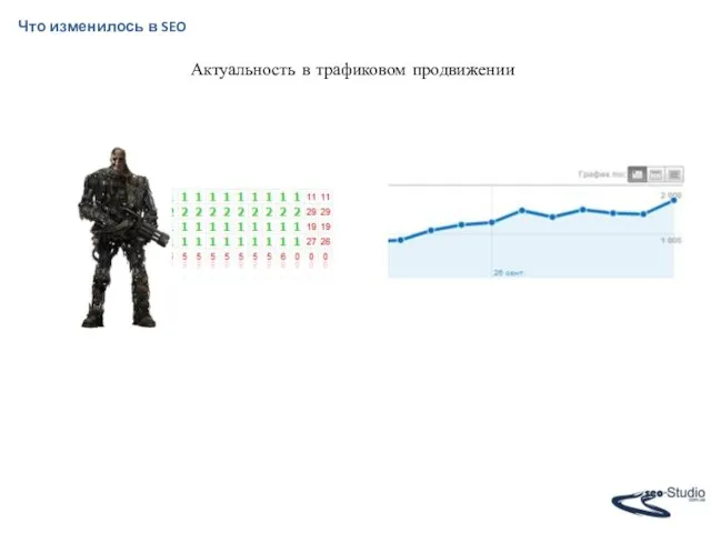 Что изменилось в SEO Актуальность в трафиковом продвижении