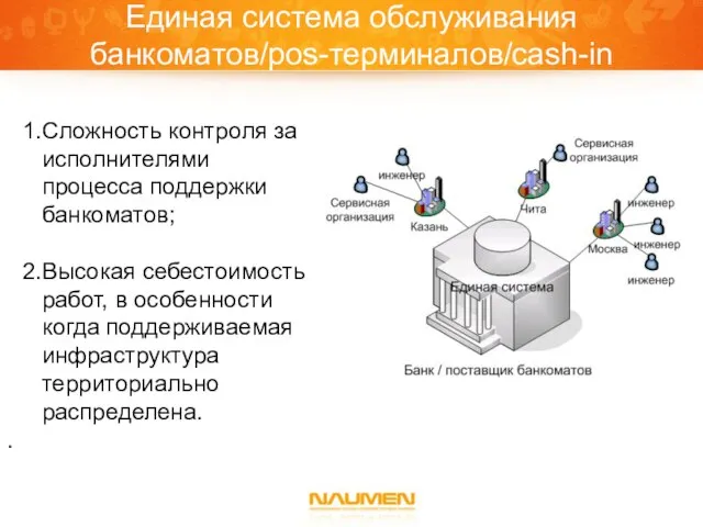 Единая система обслуживания банкоматов/pos-терминалов/cash-in Сложность контроля за исполнителями процесса поддержки банкоматов; Высокая