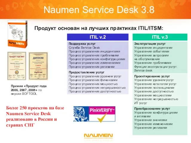 Naumen Service Desk 3.8 Премии «Продукт года 2006, 2007, 2008» по версии