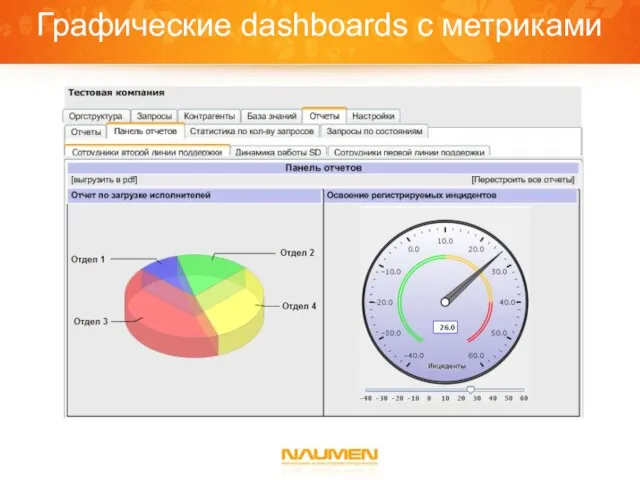 Графические dashboards c метриками