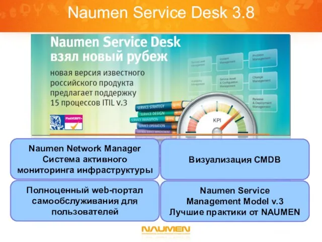 Naumen Service Desk 3.8 Naumen Network Manager Система активного мониторинга инфраструктуры Визуализация