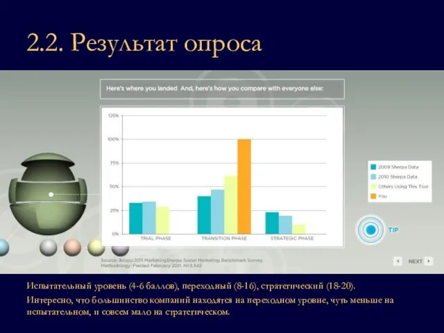 2.2. Результат опроса Испытательный уровень (4-6 баллов), переходный (8-16), стратегический (18-20). Интересно,