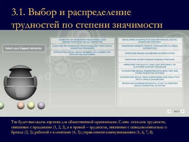 3.1. Выбор и распределение трудностей по степени значимости Так будет выглядеть картина