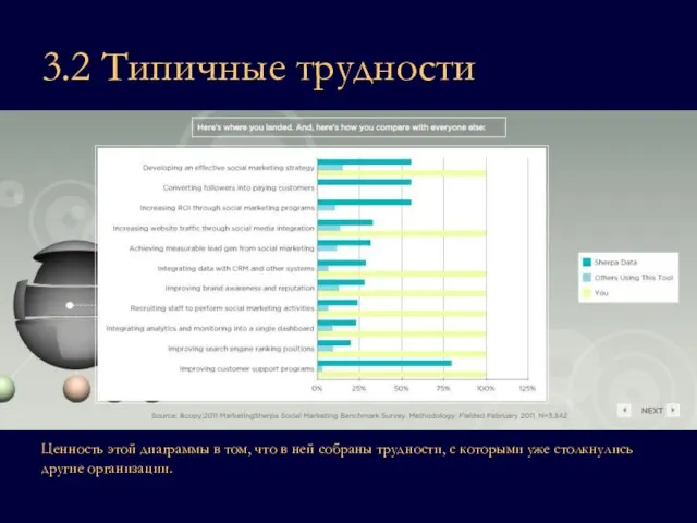 3.2 Типичные трудности Ценность этой диаграммы в том, что в ней собраны