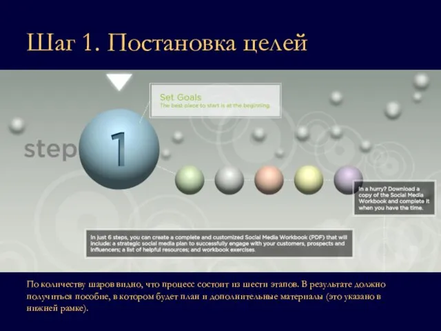 Шаг 1. Постановка целей По количеству шаров видно, что процесс состоит из