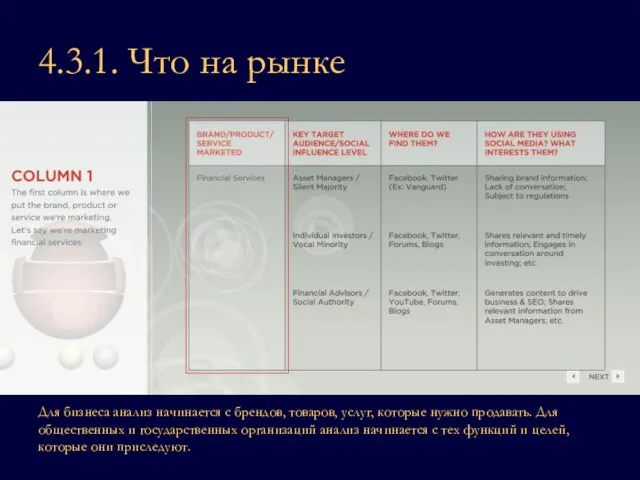 4.3.1. Что на рынке Для бизнеса анализ начинается с брендов, товаров, услуг,