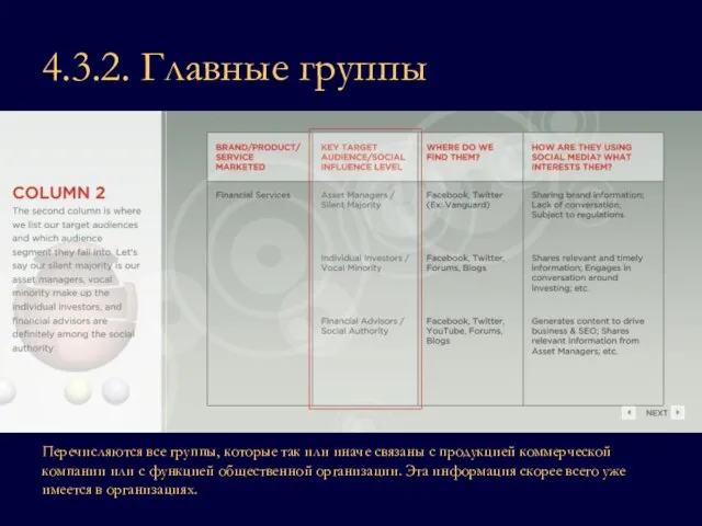 4.3.2. Главные группы Перечисляются все группы, которые так или иначе связаны с