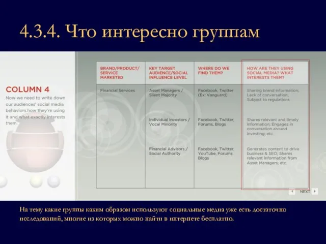 4.3.4. Что интересно группам На тему какие группы каким образом используют социальные