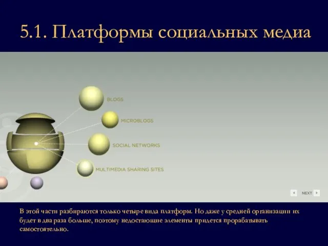 5.1. Платформы социальных медиа В этой части разбираются только четыре вида платформ.