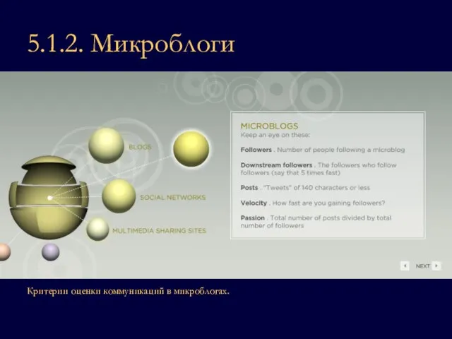 5.1.2. Микроблоги Критерии оценки коммуникаций в микроблогах.