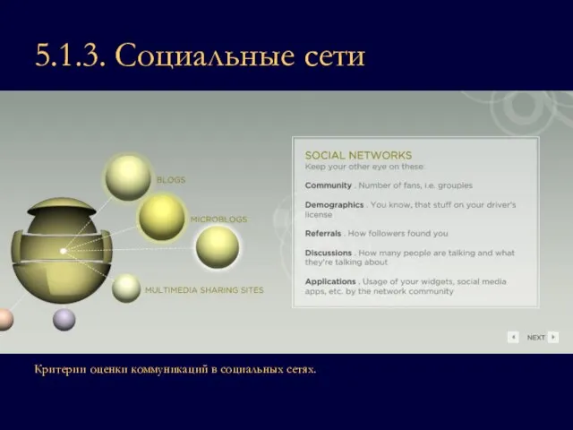 5.1.3. Социальные сети Критерии оценки коммуникаций в социальных сетях.