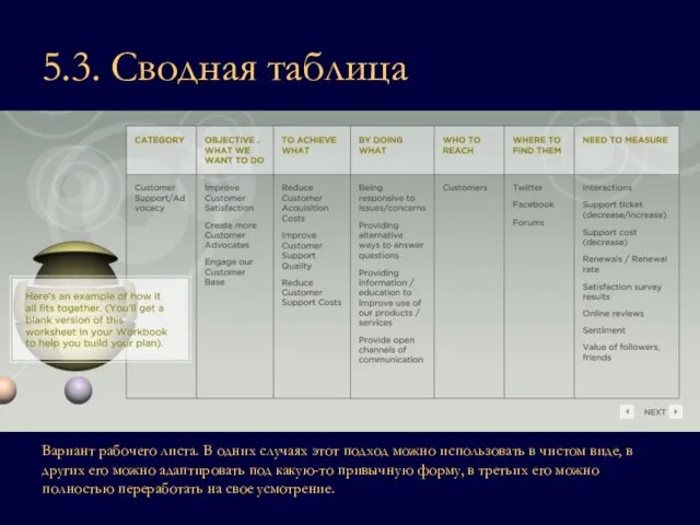 5.3. Сводная таблица Вариант рабочего листа. В одних случаях этот подход можно