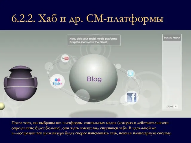 6.2.2. Хаб и др. СМ-платформы После того, как выбраны все платформы социальных