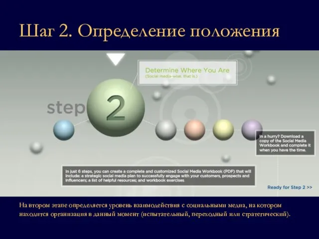 Шаг 2. Определение положения На втором этапе определяется уровень взаимодействия с социальными