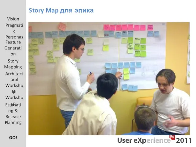 Story Map для эпика