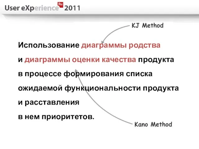 Использование диаграммы родства и диаграммы оценки качества продукта в процессе формирования списка