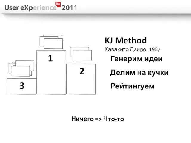 Ничего => Что-то 1 2 3 KJ Method Кавакито Дзиро, 1967 Генерим