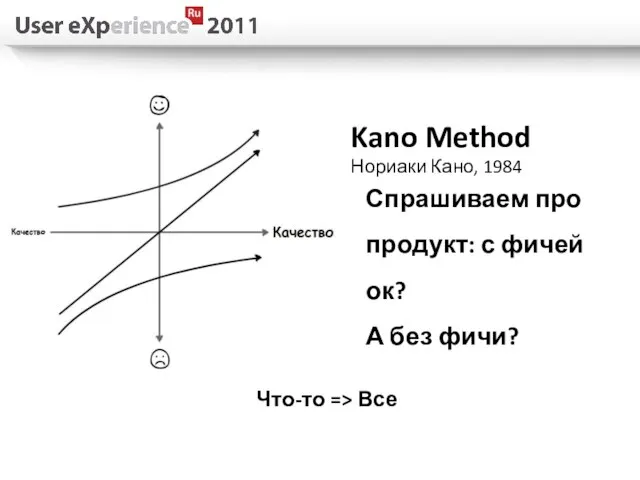 Что-то => Все Kano Method Нориаки Кано, 1984 Спрашиваем про продукт: с