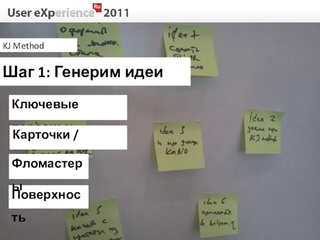 KJ Method Ключевые персоны Шаг 1: Генерим идеи Поверхность Карточки / стикеры Фломастеры