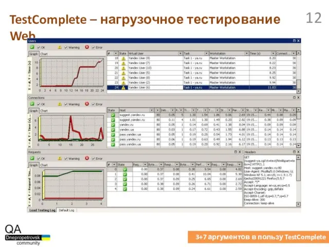 TestComplete – нагрузочное тестирование Web 3+7 аргументов в пользу TestComplete