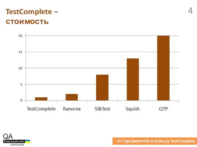 TestComplete – стоимость 3+7 аргументов в пользу TestComplete