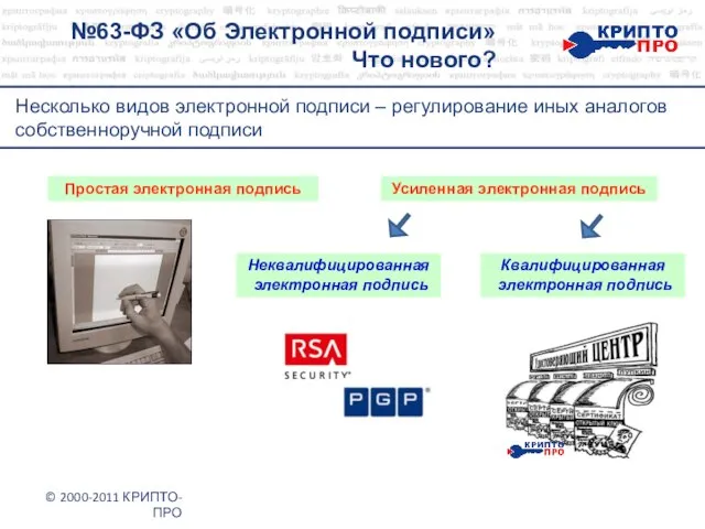 №63-ФЗ «Об Электронной подписи» Что нового? © 2000-2011 КРИПТО-ПРО Простая электронная подпись