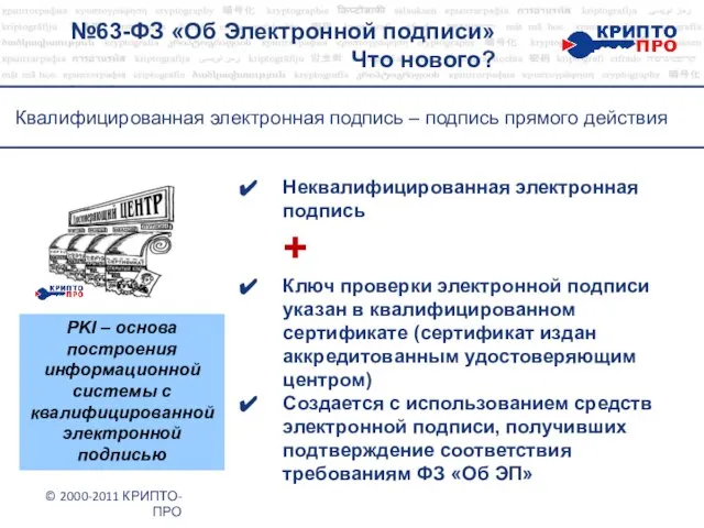 №63-ФЗ «Об Электронной подписи» Что нового? © 2000-2011 КРИПТО-ПРО Квалифицированная электронная подпись