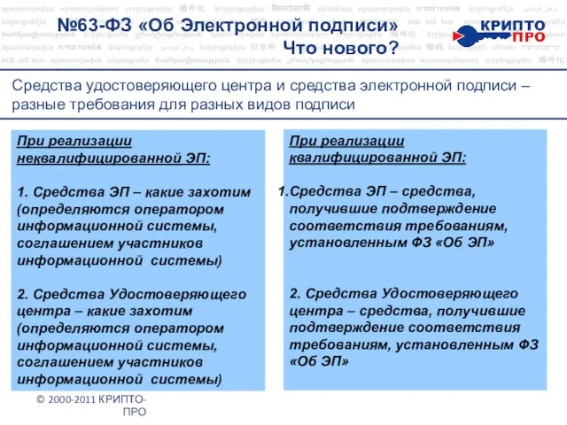 №63-ФЗ «Об Электронной подписи» Что нового? © 2000-2011 КРИПТО-ПРО Средства удостоверяющего центра