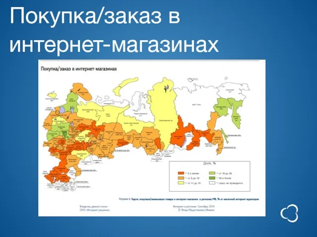 Покупка/заказ в интернет-магазинах