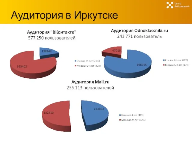 Центр Веб-решений Аудитория в Иркутске