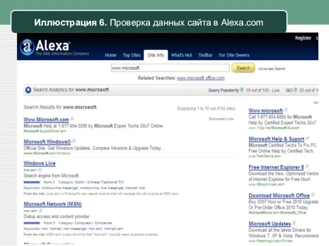 * Иллюстрация 6. Проверка данных сайта в Alexa.com