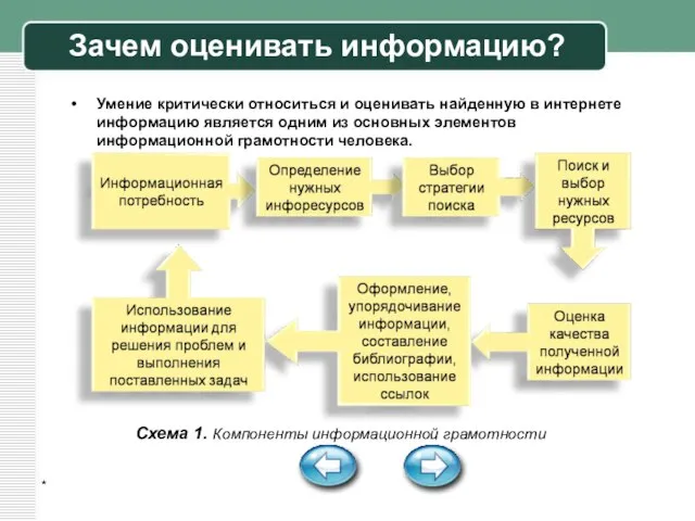 * Зачем оценивать информацию? Умение критически относиться и оценивать найденную в интернете