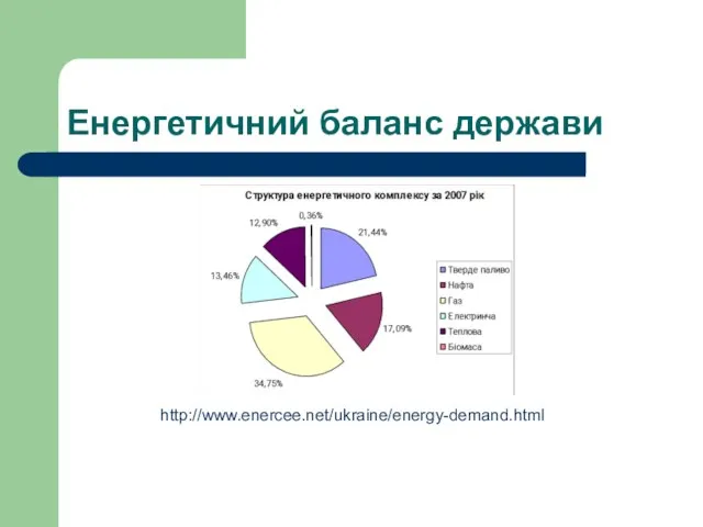 Енергетичний баланс держави http://www.enercee.net/ukraine/energy-demand.html